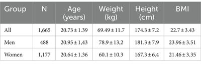 Selected lifestyle factors as students transition from secondary school to university in Slovakia